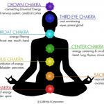 Chakra diagram