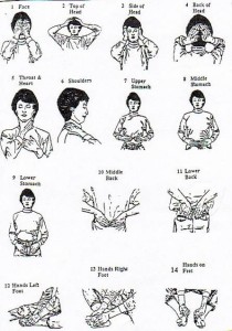 Self Reiki hand Positions