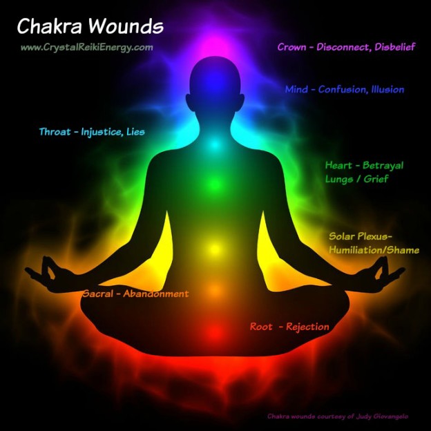 Chaka Wounds chart | Crystal Reiki Energy